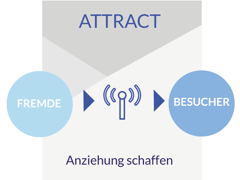 TLS-Attract