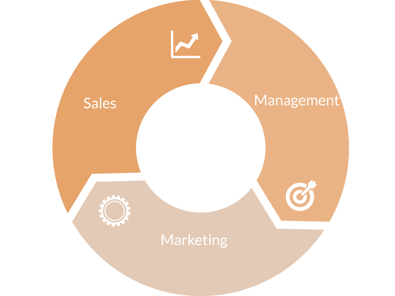 TLS-Closed-Loop-Reporting