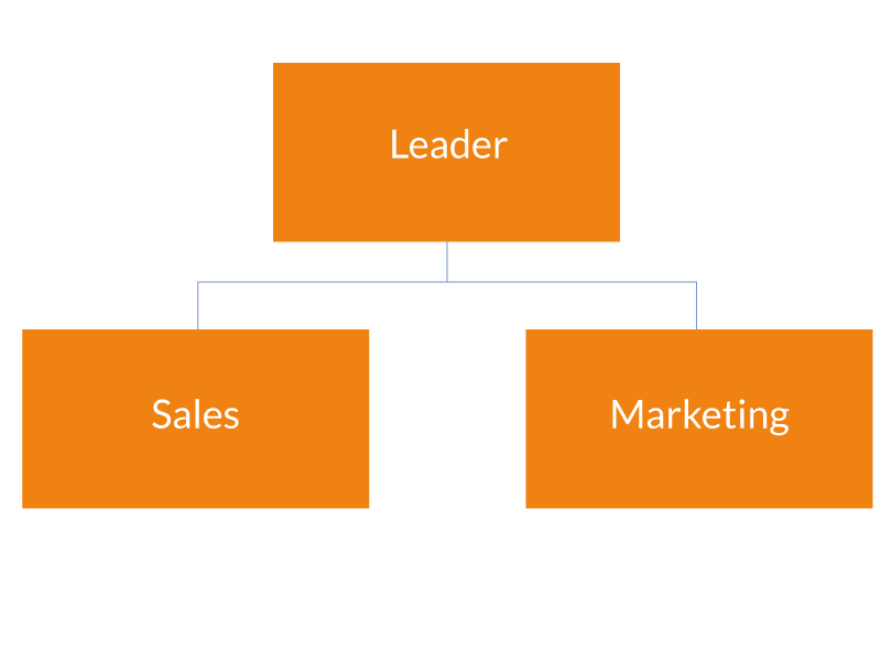 TLS-Das-richtige-Management-finden