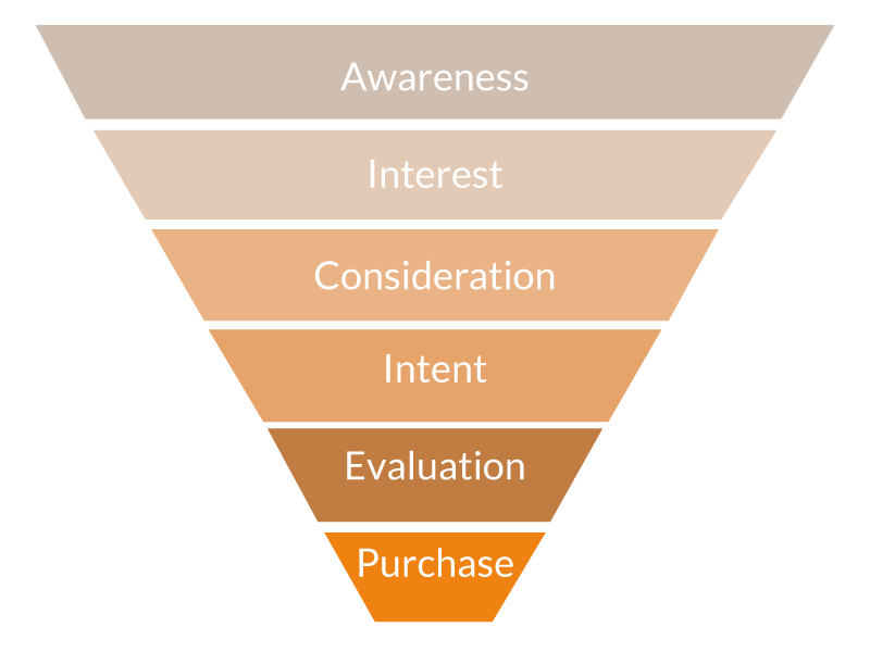 TLS-Der-Sales-Funnel