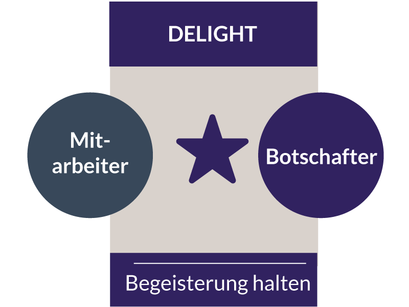 TLS-Die-Inbound-Recruiting-Methode-Phase-4