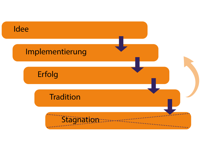 TLS-Etablierte-Geschäftsmodelle-weiterentwickeln