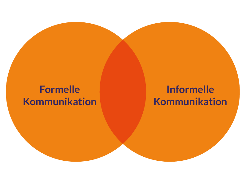 TLS-Formen-der-internen-Kommunikation