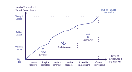 TLS-Thought-Leadership-Marketing