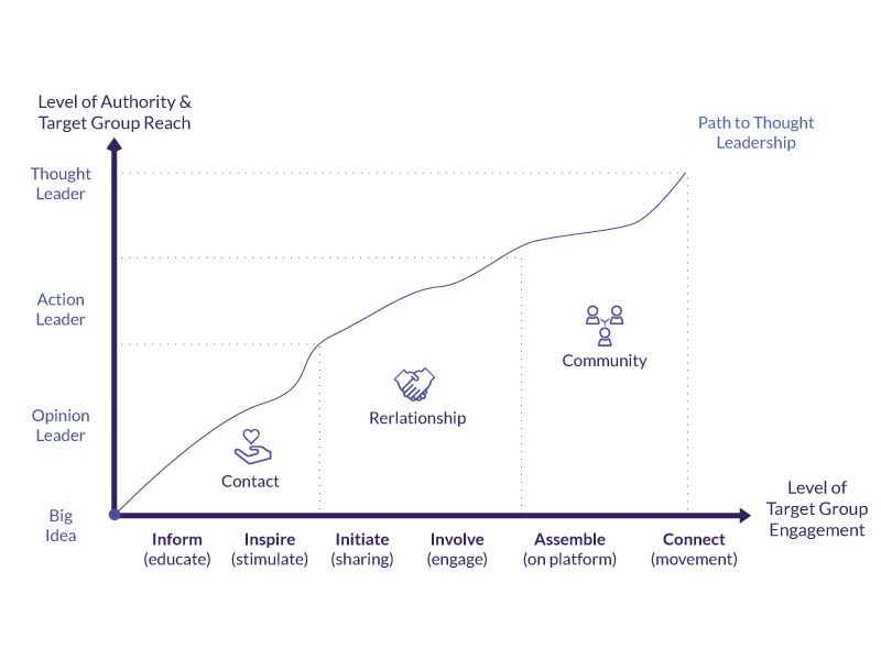 TLS-Thought-Leadership-Marketing