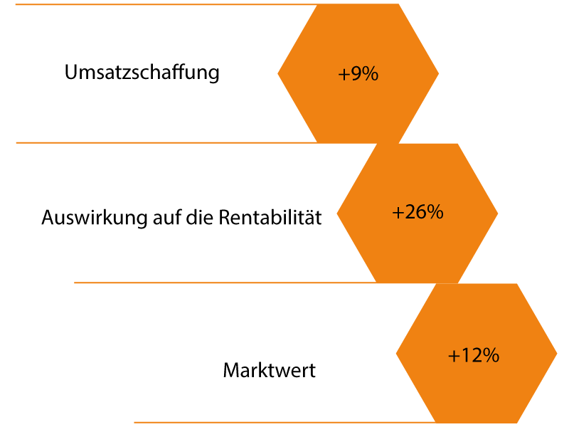 TLS-Was-bedeutet-die-Digitale-Transformation-für-mein-Unternehmen-2
