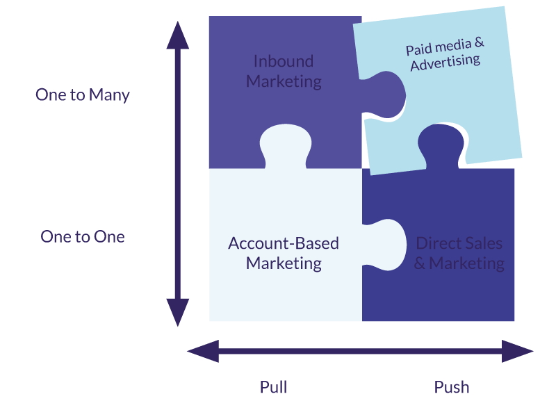 TLS-Was-ist-Account-Based-Marketing-(ABM)