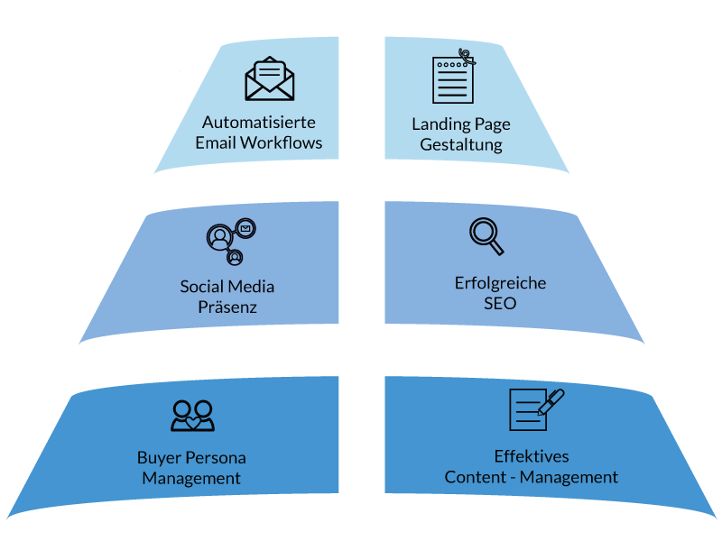 TLS-Wir-sind-die-Inbound-Marketing-Agentur-four-Thought-Leader