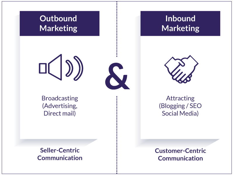 TLS-outbound-inbound-Marketing-2
