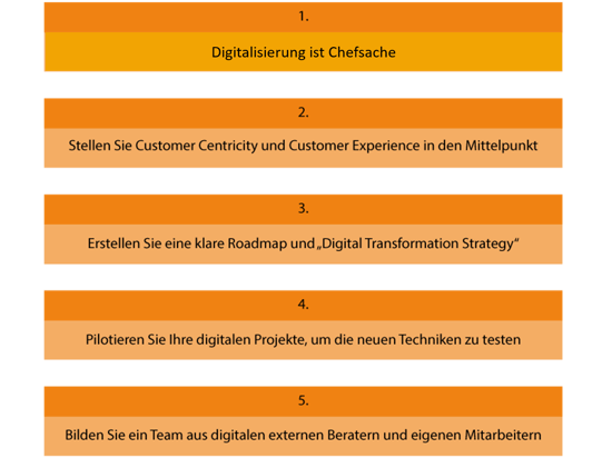 digitale-transformation_ihr-weg