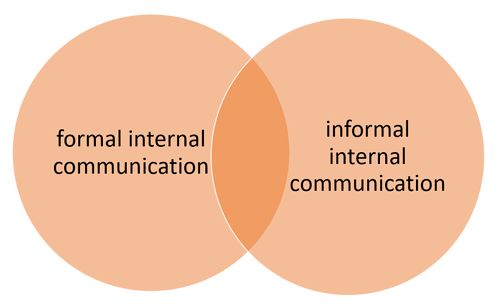 formal-and-informal-internal-communication-TLS