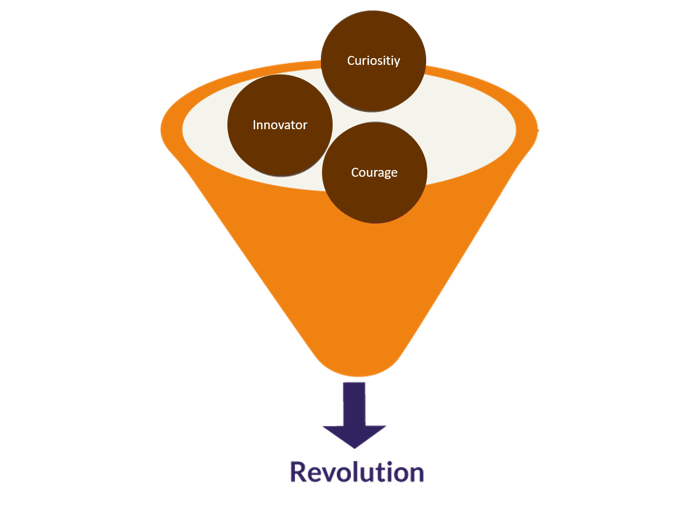 generate-growht-ideas