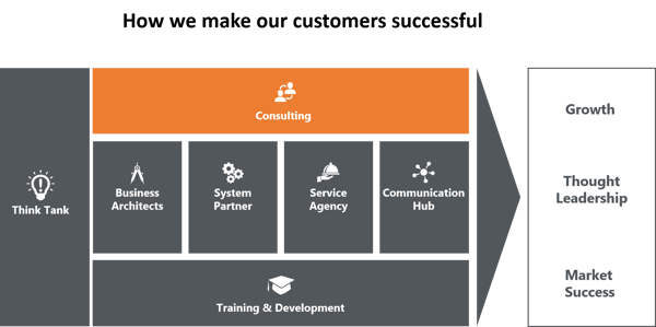 how-to-make-our-customers-happy-consulting