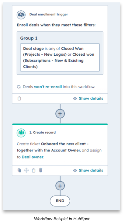 Workflows lassen sich mit Marketing Automation einfach generieren.