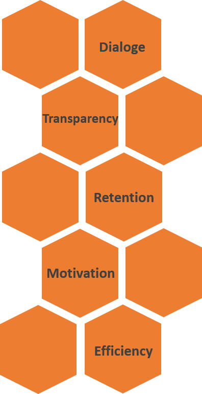 internal-communication-thought-leader-systems